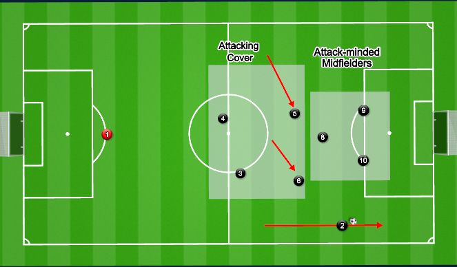 Football/Soccer Session Plan Drill (Colour): Attacking the Box