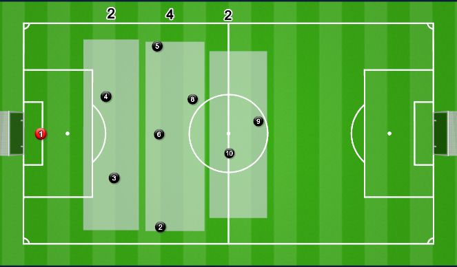 Football/Soccer Session Plan Drill (Colour): 2-4-2