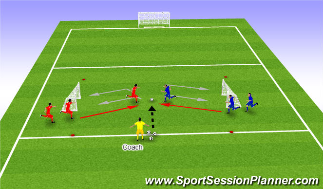 Football/Soccer Session Plan Drill (Colour): 1 v 1 Change of Direction Attacking