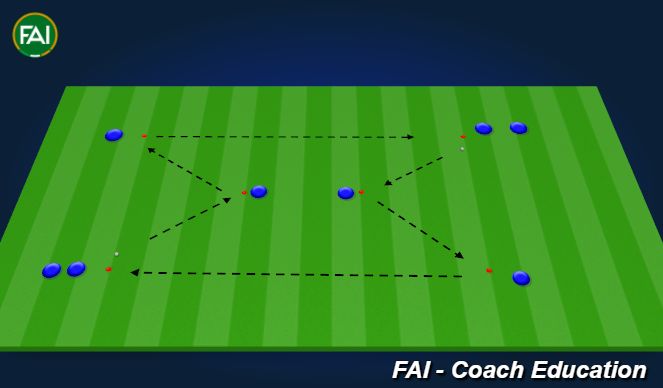 Football/Soccer Session Plan Drill (Colour): Passing Triangle