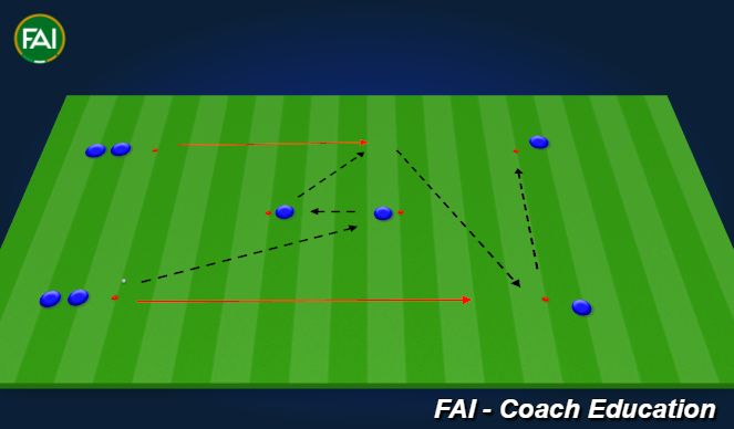 Football/Soccer Session Plan Drill (Colour): Third man run