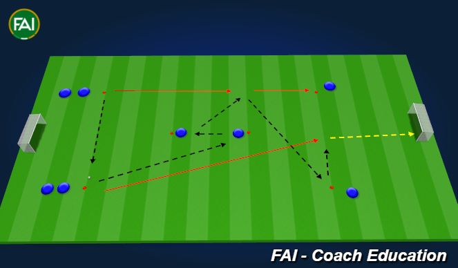 Football/Soccer Session Plan Drill (Colour): Third man run with finish