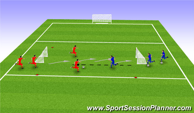 Football/Soccer Session Plan Drill (Colour): 1 v 1 Attacking - 2 v 1 Attacking