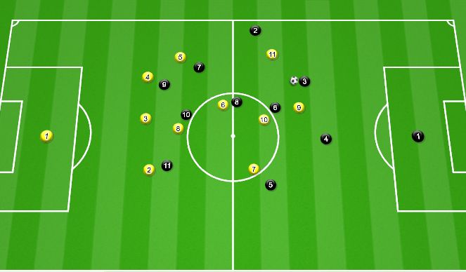 Football/Soccer Session Plan Drill (Colour): Playing through the lines from FB