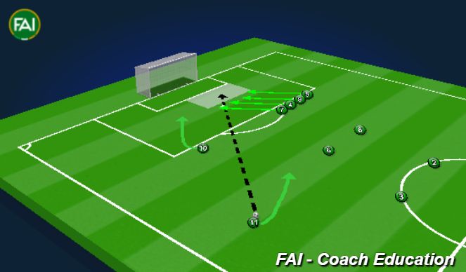 Football/Soccer: MU15 Set Plays (Set-Pieces: Corners, Academy Sessions)