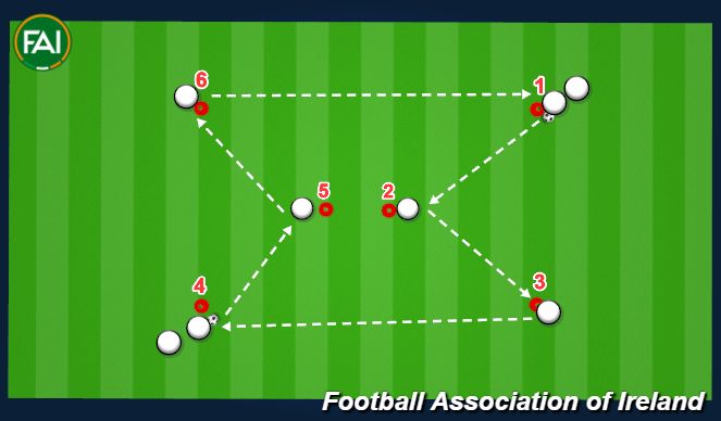 Football/Soccer Session Plan Drill (Colour): Short Long