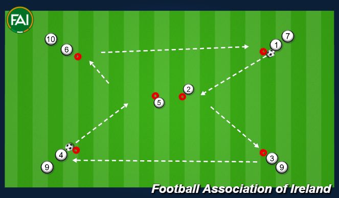 Football/Soccer Session Plan Drill (Colour): Short - Long