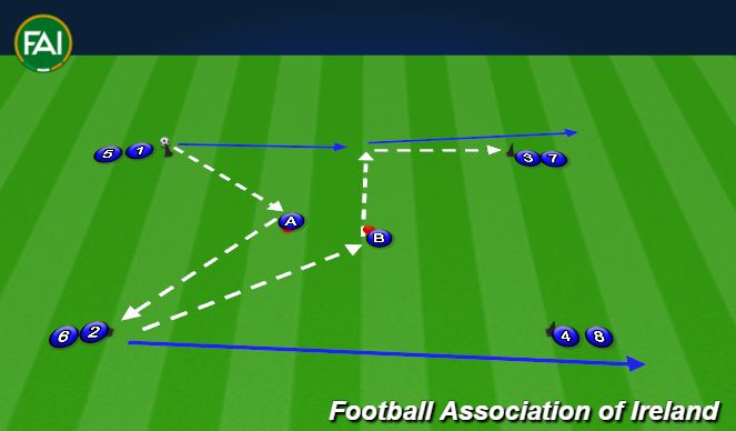 Football/Soccer Session Plan Drill (Colour): Progression 2