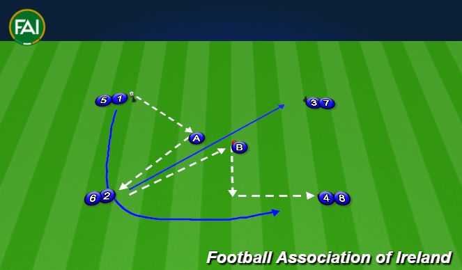 Football/Soccer Session Plan Drill (Colour): Progression 3