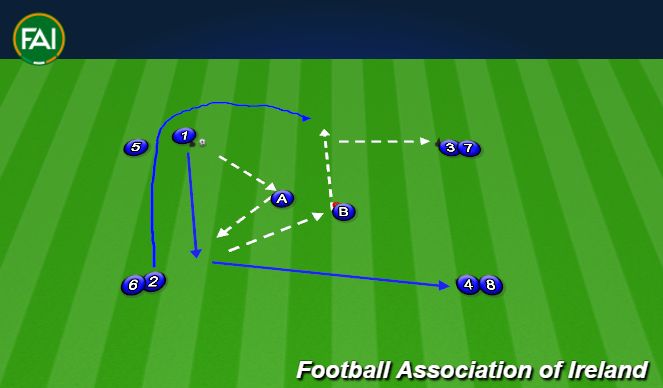 Football/Soccer Session Plan Drill (Colour): Progression 4