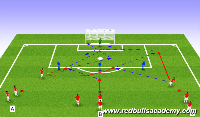 Football/Soccer: 1v1/2v1/Shooting & Crossing And Finishing In Waves ...