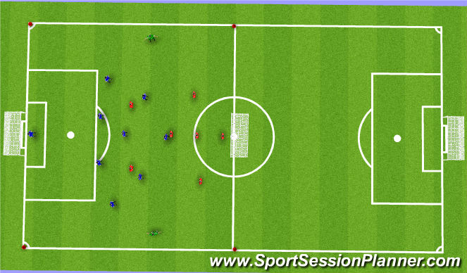 Football/Soccer: U 13 (Tactical: Possession, Moderate)