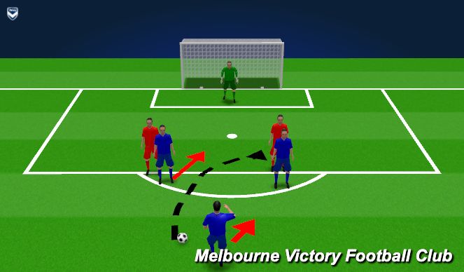 Football/Soccer Session Plan Drill (Colour): Back to goal attacking/defending situations