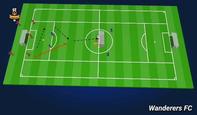 Football/Soccer Session Plan Drill (Colour): Screen 2