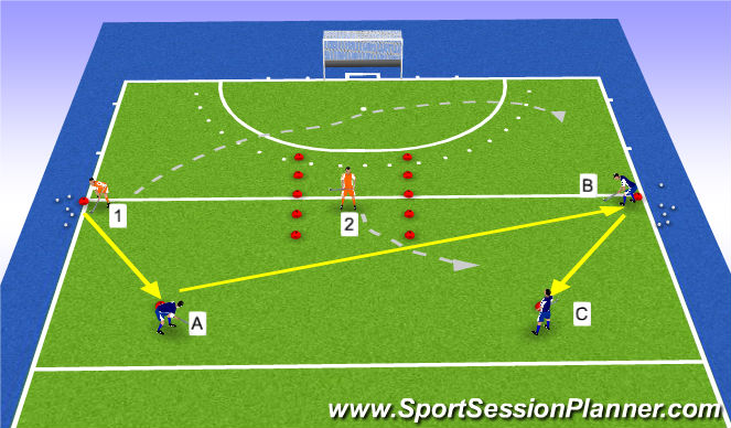 Hockey Session Plan Drill (Colour): 3v2 with transfer