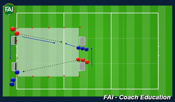 Football/Soccer: Defending - 2v2, 3v3 (Tactical: Defensive principles ...