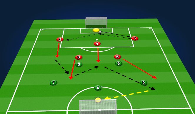 Football/Soccer Session Plan Drill (Colour): 1v1 Overload Mid Third