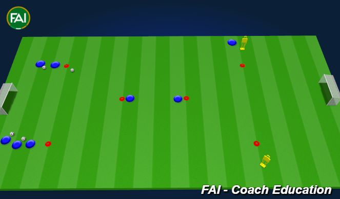 Football/Soccer Session Plan Drill (Colour): Third man run with finish from outside mannequin