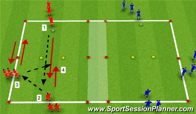 Football/Soccer Session Plan Drill (Colour): Wall Passes (1-2)