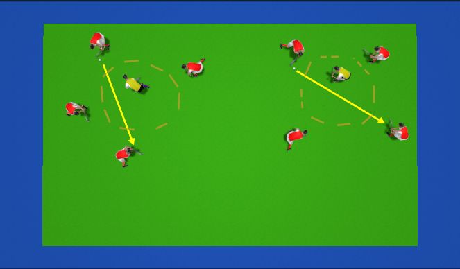 Hockey Session Plan Drill (Colour): Interception Rondo