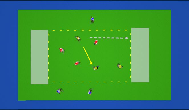 Hockey Session Plan Drill (Colour): 2v2 End Zone Rondo