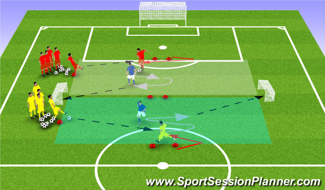 Football/Soccer Session Plan Drill (Colour): Fully Opposed 1v1 CM Side pressure