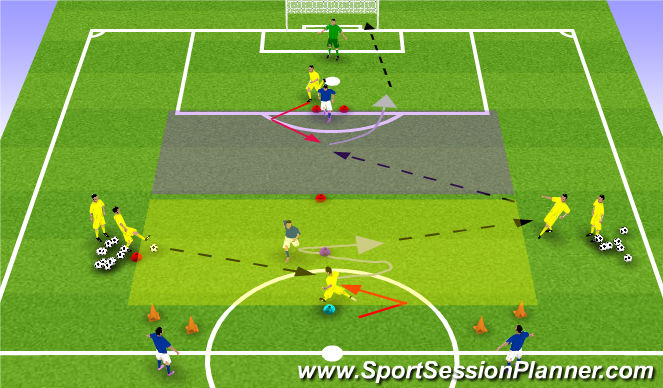 Football/Soccer Session Plan Drill (Colour): 1v1 CM side pressure + 1v1 Back to Goal Striker / Defender