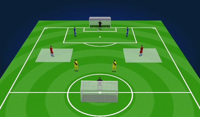 Football/Soccer: 2vs2 (Tactical: Attacking principles, Advanced)