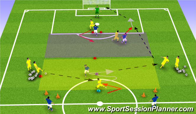 Football/Soccer Session Plan Drill (Colour): 1v1 CM Side pressure 2v2 back to  goal