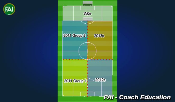 Football/Soccer Session Plan Drill (Colour): Pitch Set Up