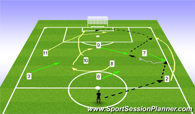 Football/Soccer Session Plan Drill (Colour): Pattern 1