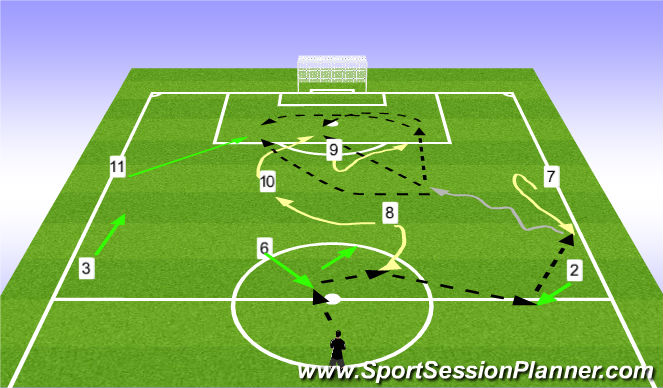 Football/Soccer Session Plan Drill (Colour): Pattern 2