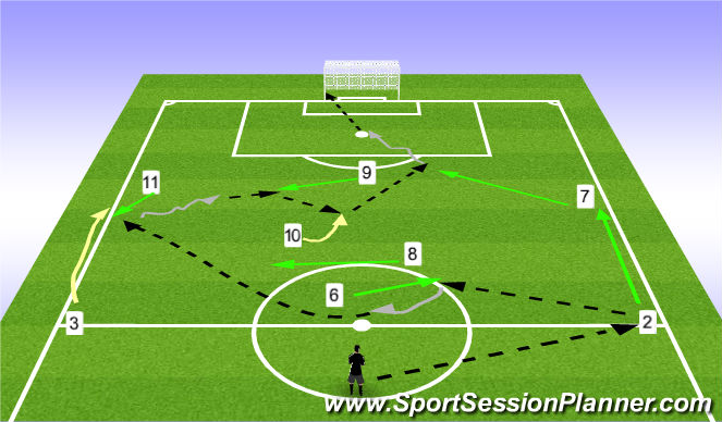 Football/Soccer Session Plan Drill (Colour): Pattern 3