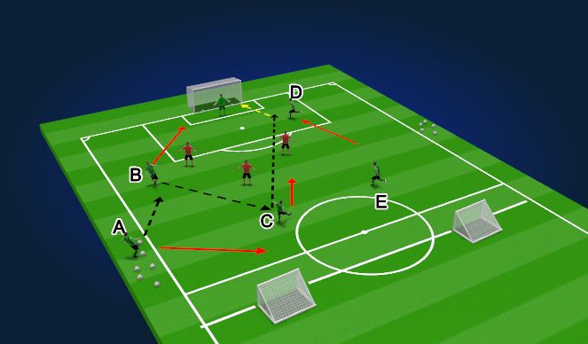 Football/Soccer Session Plan Drill (Colour): 5 v 3 - Kick in sequence