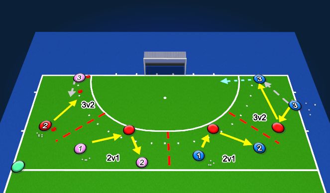 Hockey Session Plan Drill (Colour): Goalscoring