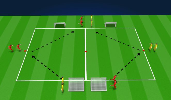 Football/Soccer Session Plan Drill (Colour): Opposed 2v1 