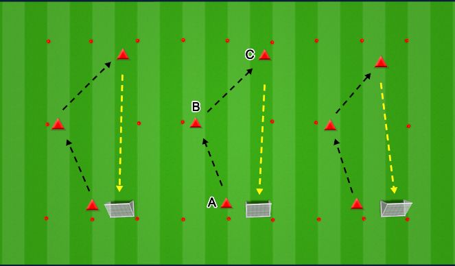 Football/Soccer Session Plan Drill (Colour): First Phase: Ball Striking Unopposed