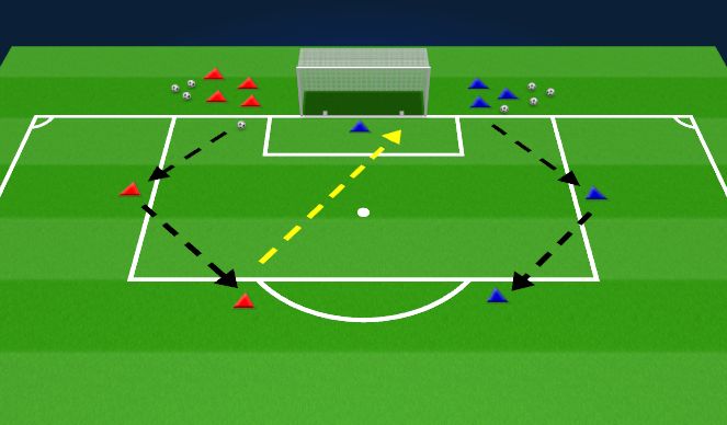 Football/Soccer Session Plan Drill (Colour): Second Phase: Ball Striking Semi-Opposed