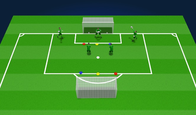 Football/Soccer Session Plan Drill (Colour): Crossball Warm Up 