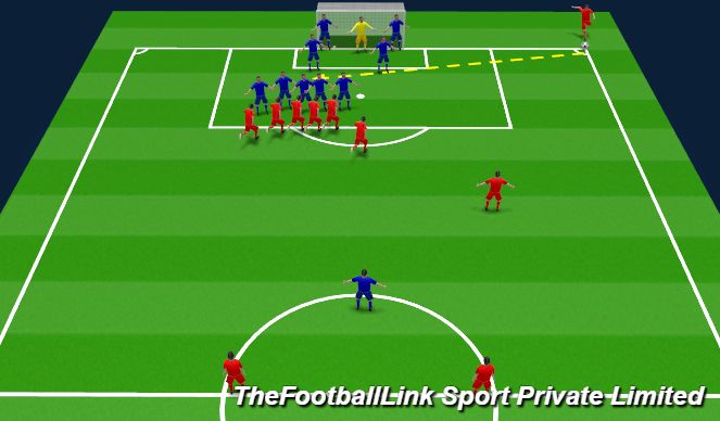 Football/Soccer: Defending set pieces (Corners) (Set-Pieces: Corners ...