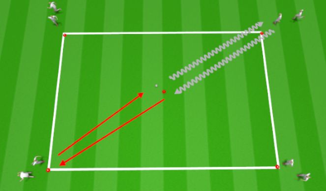 Football/Soccer Session Plan Drill (Colour): Dribble and break out