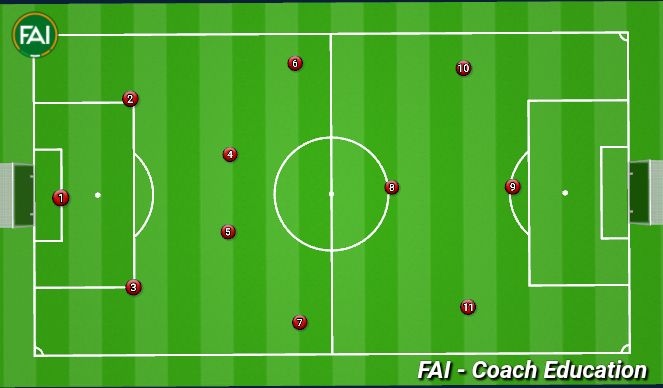 Football/Soccer Session Plan Drill (Colour): Screen 1