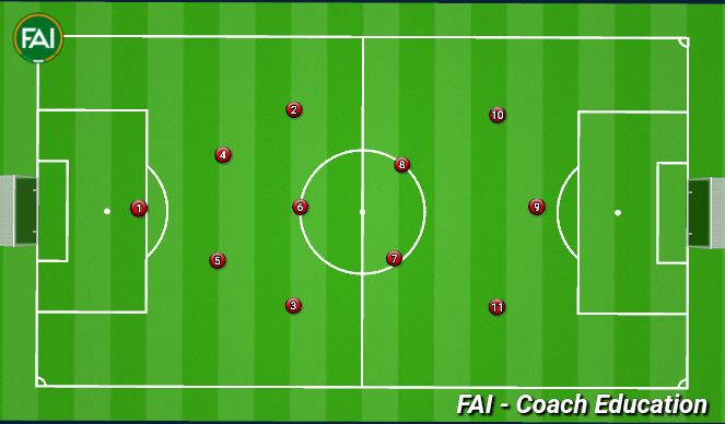 Football/Soccer Session Plan Drill (Colour): Screen 2