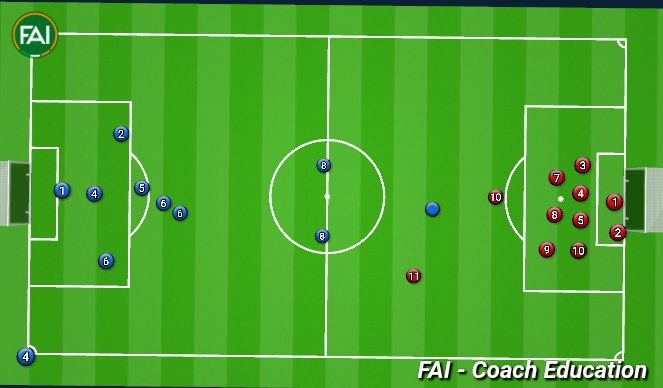 Football/Soccer Session Plan Drill (Colour): Screen 3