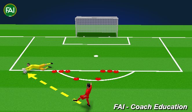 Football/Soccer Session Plan Drill (Colour): 2.  LOW SAVE TO RIGHT