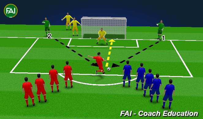 Football/Soccer Session Plan Drill (Colour): Screen 1