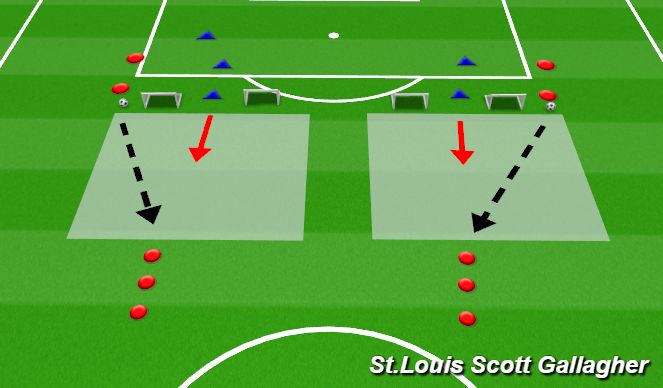 Football/Soccer Session Plan Drill (Colour): 1v1 to mini goals