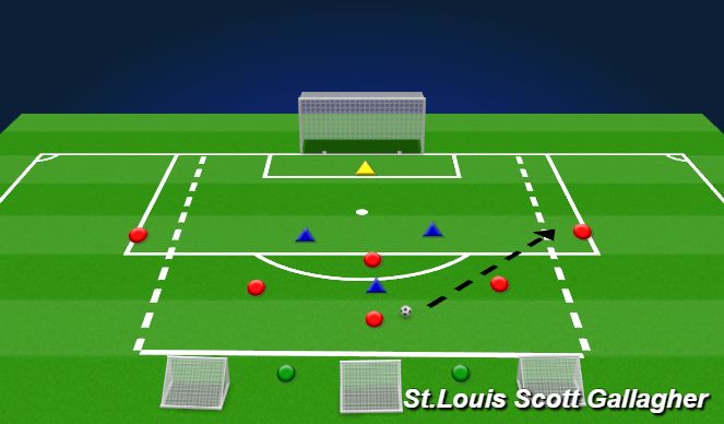 Football/Soccer Session Plan Drill (Colour): 5v3+GK+2 to goal