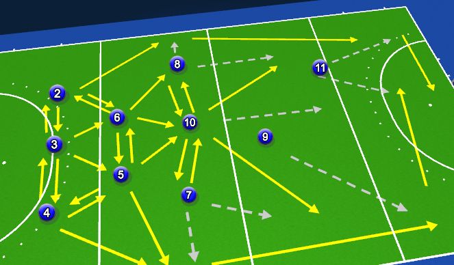 Hockey Session Plan Drill (Colour): Screen 1