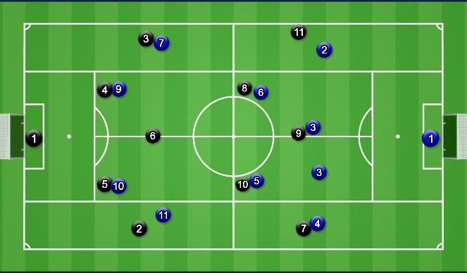 Football/Soccer Session Plan Drill (Colour): Correct Spacing